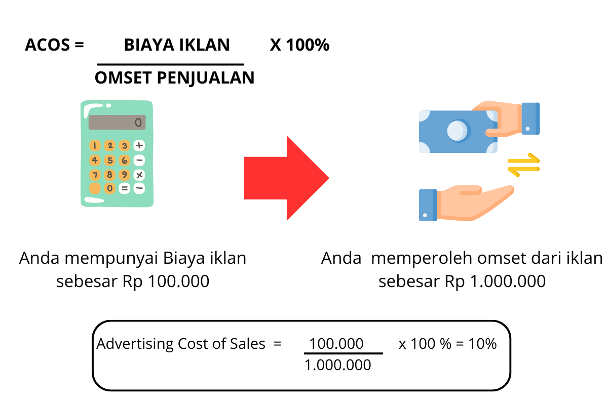 Conversion Rate 50 x 100 2